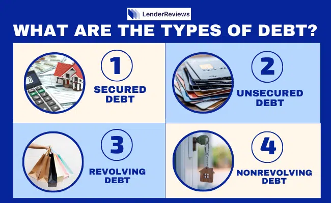 Infographic displaying the four types of debt: secured debt, unsecured debt, revolving debt, and nonrevolving debt, each represented with corresponding icons.