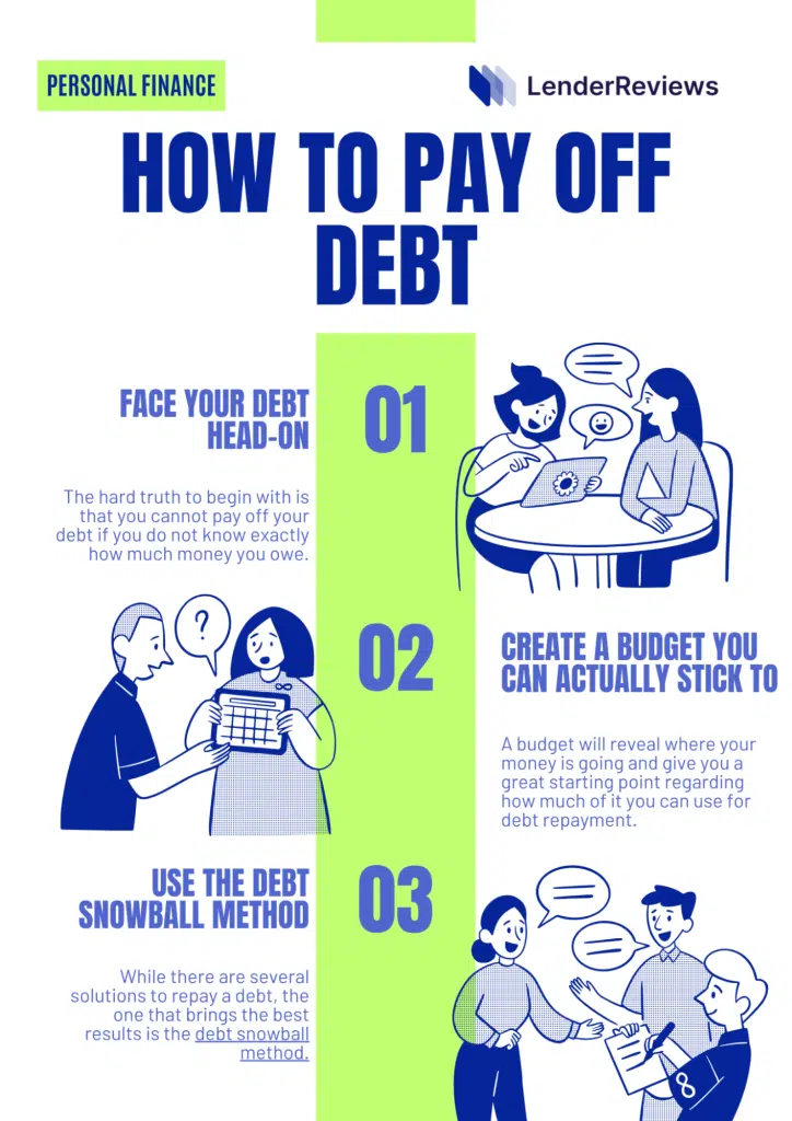 infographic on how to pay off debt