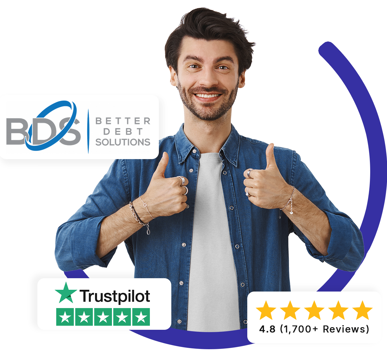 Promotional banner for BetterDebtSolution (BDS) on LenderReviews, highlighting top choice status, customer satisfaction, personalized plans, transparent fees, and a 98% client retention rate.**